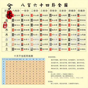 六十四卦装配全图