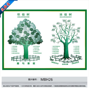 沃贴客 企业文化宣传画挂图海报 积极树和消极树心态树墙贴纸mbh26