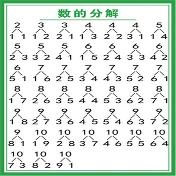 小学拼音声母韵母拼读全表汉语墙贴挂图2-8岁拼音字母表 数的分解表
