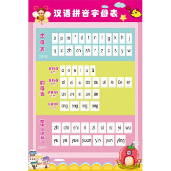 小学生汉语拼音字母表儿童早教墙贴一年级教材挂图声母韵母识图