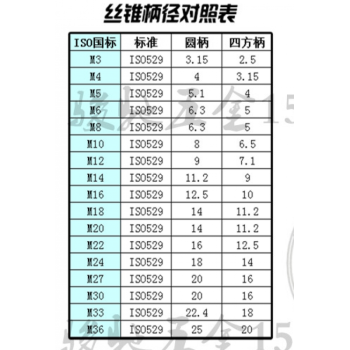 京狗单体攻丝夹头 多功能锥柄丝攻夹头 一体式丝锥头套 莫氏2/3号/4号