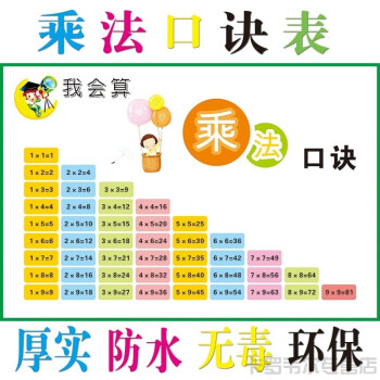 小学体育教案表格式模板_9的乘法口诀教案表格式_三年级上册综合实践表格式教案