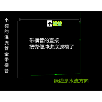 配件 套装 上下水 底过滤水管 强排水四重溢流 50厘米水位