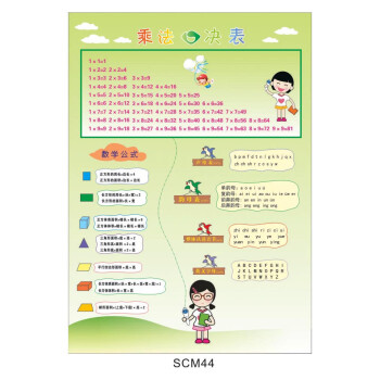 《小学生知识挂图海报 乘法口诀表 数学公式宣