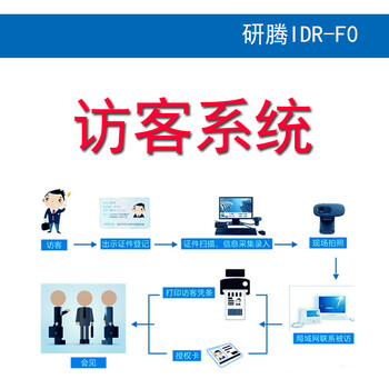 智能访客预约系统  _智能辅助驾驶系统_驾驶员考试预约系统