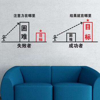 
                                        喜艾林 房客厅沙发电视背景墙贴企业文化学校学生寝室墙贴纸励志标语贴F 成功与失败执行力梦想 黑色梦想 中号                