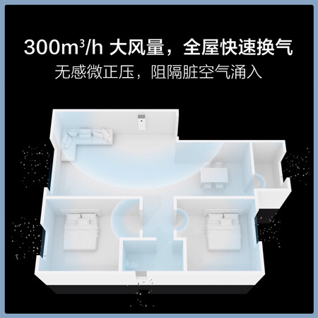 米家新风机和小米空气净化器区别哪个好？有何区别？