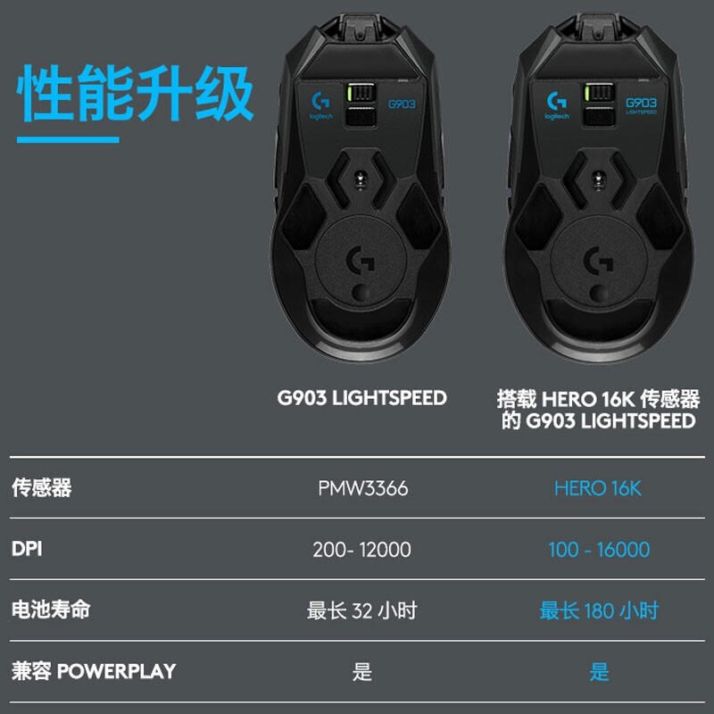 罗技(g)g903 lightspeed 无线电竞游戏鼠标 全新hero芯片 宏吃鸡鼠标