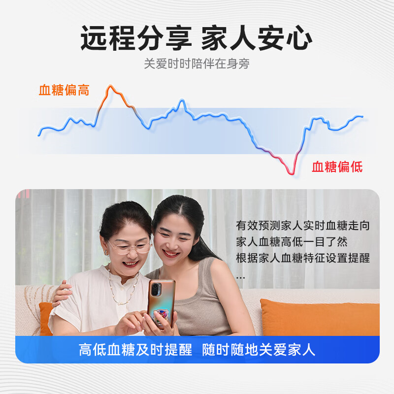欧态M8 10盒动态血糖仪图片