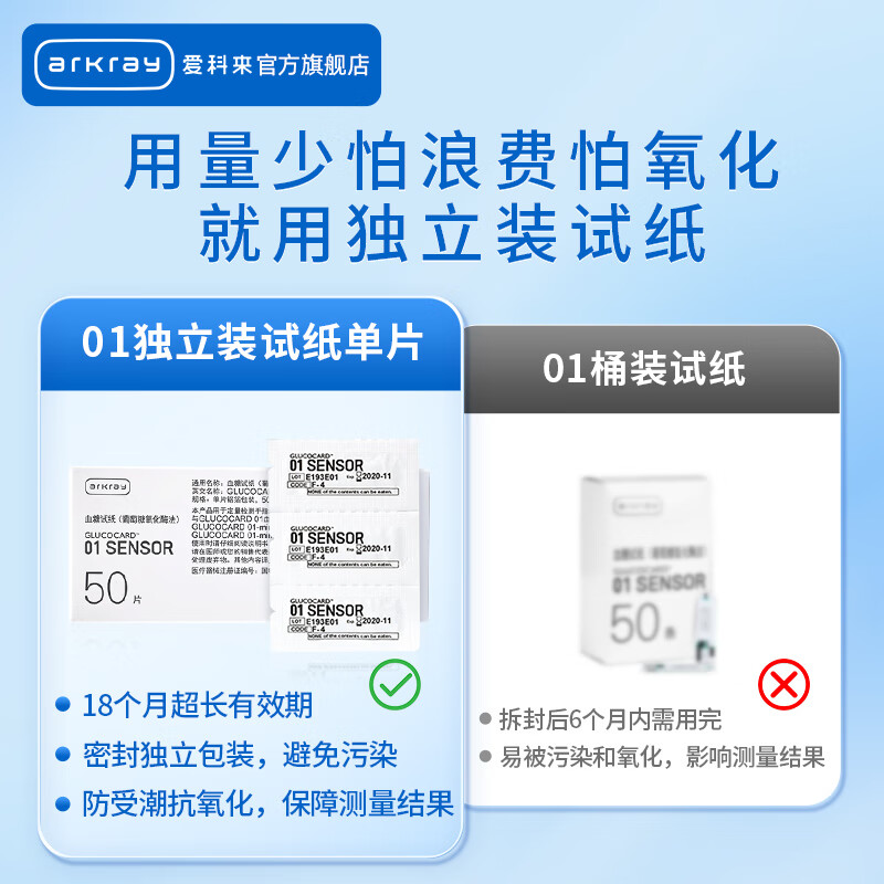 爱科来GT-1970血糖仪图片