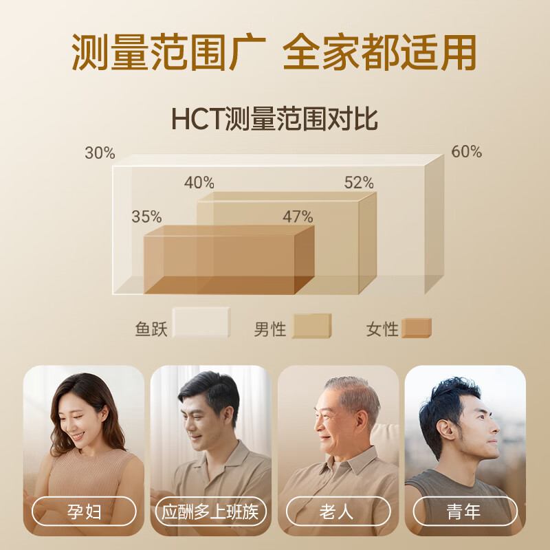 鱼跃GU200(50尿酸+50血糖)血糖仪图片