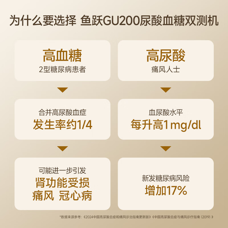鱼跃GU200(50尿酸+50血糖)血糖仪图片