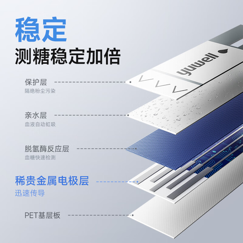 鱼跃660(仪器+100试纸)血糖仪图片