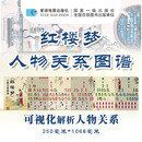 《红楼梦》人物关系图谱 787*1092mm 中学生适用四大名著思维导图红楼梦主仆关系表人物关系图谱一图读懂红楼梦 四大名著思维导图 纸质版  星球地图出版社 当当图书