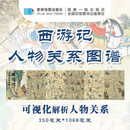 《西游记》人物关系图谱 787*1092mm  中学生适用四大名著思维导图 西游记取经路线图 四大名著思维导图 纸质版 星球地图出版社 当当图书