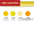 7CF兆新能源可立美自喷漆家具木器汽车涂鸦墙面黑白油漆小瓶 黄色系列 备注颜色下单