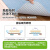 SANKO日本转椅地垫 电脑椅子防滑木地板保护垫 超薄吸附防水可裁剪机洗 灰色加长款 160*90cm
