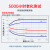 乐泰/loctite 263 螺丝胶 螺纹锁固剂 高强度耐高温密封单组分厌氧强力胶 红色 50ml/支