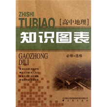 高中地理知识图表（必修+选修）
