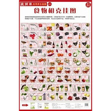 最简单实用养生挂图之6：食物相克挂图