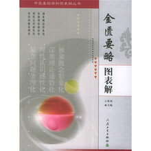 金匮要略图表解