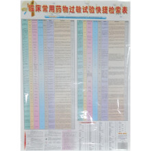 临床常用药物过敏试验快捷检索表