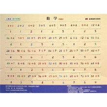 小拇指智力拼摆：数学（除法、乘法）