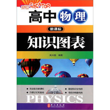 高中物理知识图表