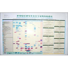 世界癌症研究基金会专家组防癌建议挂图