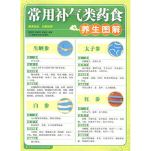 常用补气类药食养生图解