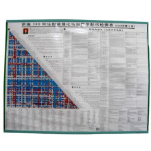 新编380种注射液理化与治疗学配伍检索表2006年第5版