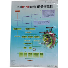 甲型H1N1流感门诊诊断流程
