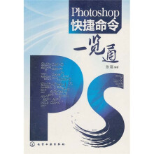 快捷命令:一览通