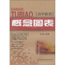 高中政治概念图表（必修+选修）