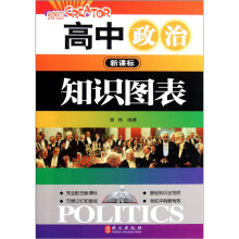 高中政治知识图表