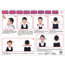 眼保健按摩示意图