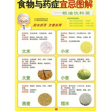 食物与药症宜忌图解：粮油饮料篇