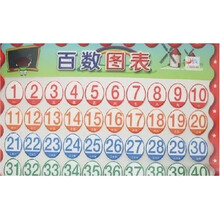 水晶版早早教绿色挂图：百数图表