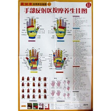 最简单实用养生挂图之2：手部反射区按摩养生挂图