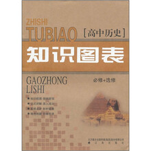 高中历史知识图表（必修+选修）