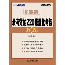 最有效的220张量化考核图表