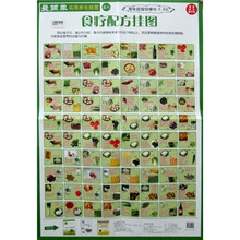 最简单实用养生挂图之8：食疗配方挂图