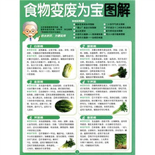 食物变废为宝图解