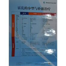 霍乱的分型与补液治疗