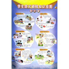 学生防灾避险知识挂图