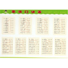 乘法口诀表