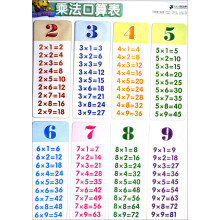 学前教育立体挂图：乘法口算表