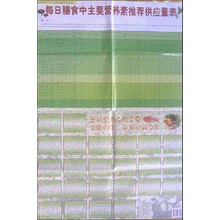 普及膳食科学及饮食宜忌套表之一