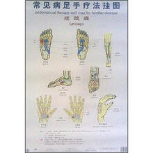 足手疗法挂图:腰酸痛