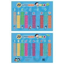 20以内的加减法口诀表
